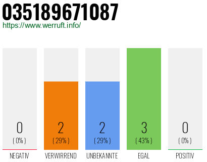 Telefonnummer 035189671087
