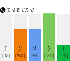 Rufnummer 035189672352 Telefonnummer 035189672352