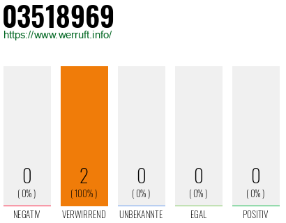 Rufnummer 03518969 Telefonnummer 03518969