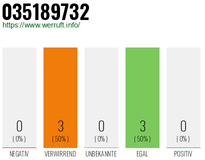Rufnummer 035189732 Telefonnummer 035189732