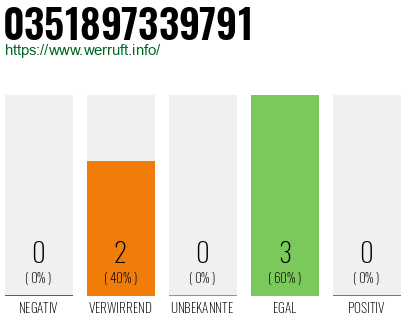 Rufnummer 0351897339791 Telefonnummer 0351897339791