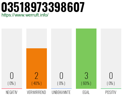 Rufnummer 03518973398607 Telefonnummer 03518973398607