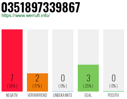 Rufnummer 0351897339867 Telefonnummer 0351897339867