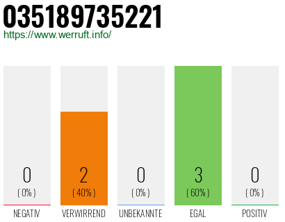Rufnummer 035189735221 Telefonnummer 035189735221