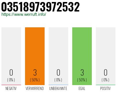 Rufnummer 03518973972532 Telefonnummer 03518973972532