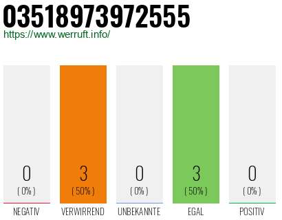 Rufnummer 03518973972555 Telefonnummer 03518973972555