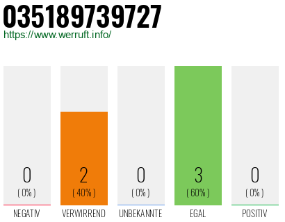 Rufnummer 035189739727 Telefonnummer 035189739727