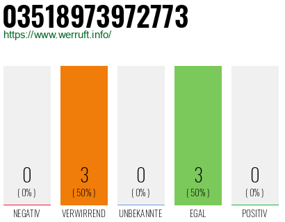 Rufnummer 03518973972773 Telefonnummer 03518973972773