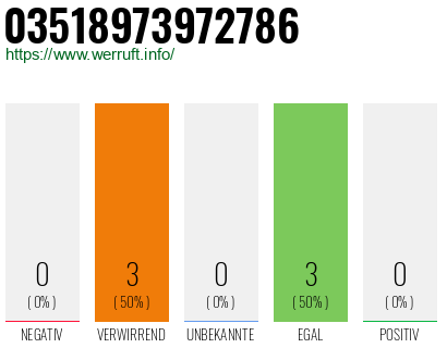 Rufnummer 03518973972786 Telefonnummer 03518973972786