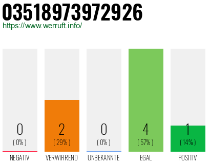 Rufnummer 03518973972926 Telefonnummer 03518973972926