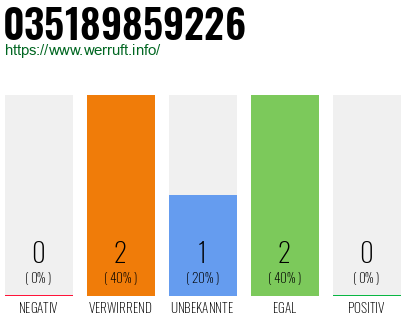 Rufnummer 035189859226 Telefonnummer 035189859226