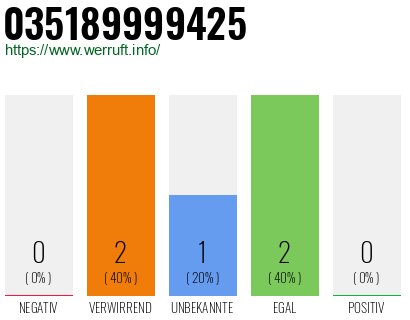 Telefonnummer 035189999425