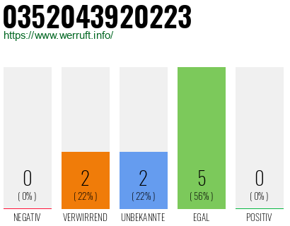 Telefonnummer 0352043920223