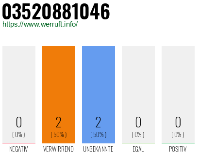 Rufnummer 03520881046 Telefonnummer 03520881046