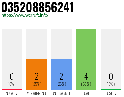 Telefonnummer 035208856241