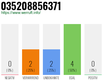 Rufnummer 035208856371 Telefonnummer 035208856371