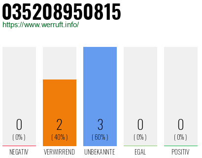Rufnummer 035208950815 Telefonnummer 035208950815