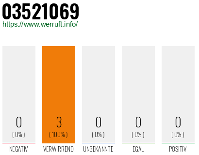 Rufnummer 03521069 Telefonnummer 03521069