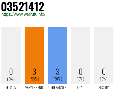 Rufnummer 03521412 Telefonnummer 03521412