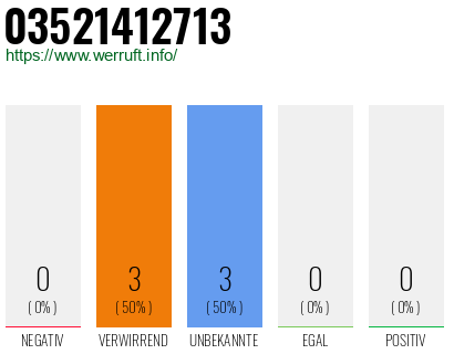 Rufnummer 03521412713 Telefonnummer 03521412713