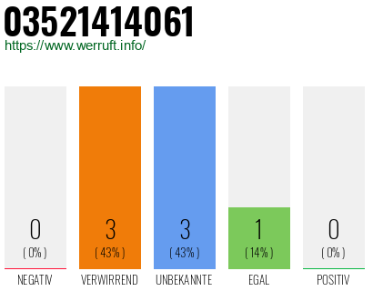 Rufnummer 03521414061 Telefonnummer 03521414061