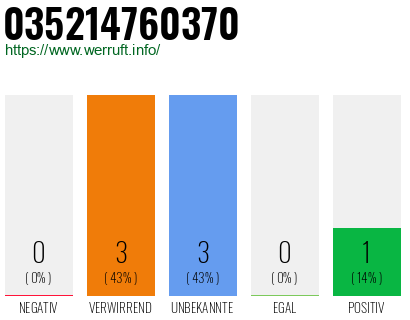Rufnummer 035214760370 Telefonnummer 035214760370
