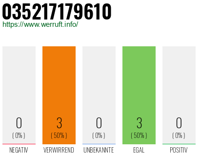 Rufnummer 035217179610 Telefonnummer 035217179610