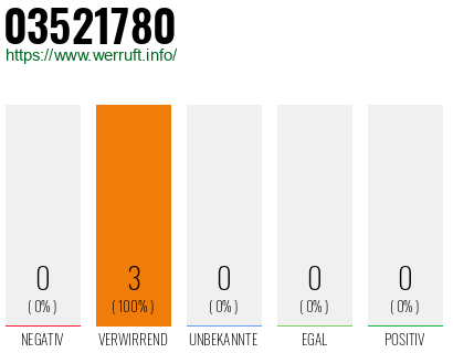 Rufnummer 03521780 Telefonnummer 03521780