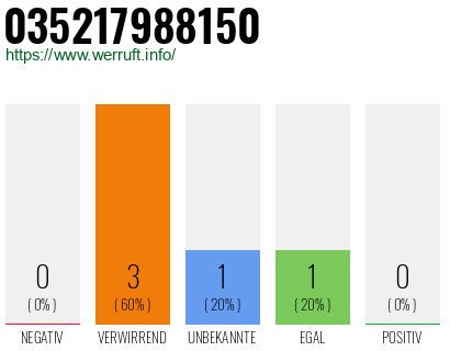 Rufnummer 035217988150 Telefonnummer 035217988150