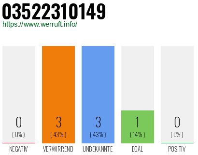 Rufnummer 03522310149 Telefonnummer 03522310149