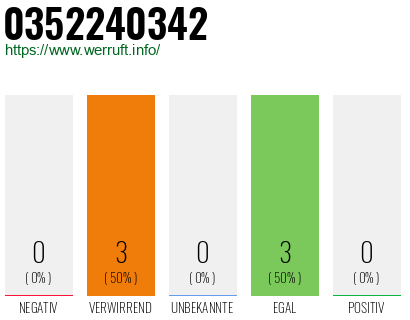 Rufnummer 0352240342 Telefonnummer 0352240342