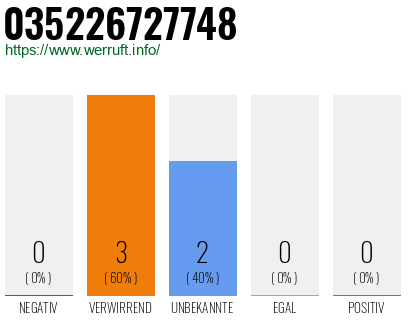 Rufnummer 035226727748 Telefonnummer 035226727748