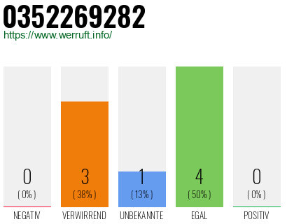 Rufnummer 0352269282 Telefonnummer 0352269282