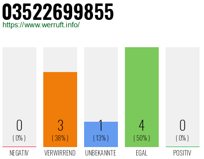 Rufnummer 03522699855 Telefonnummer 03522699855