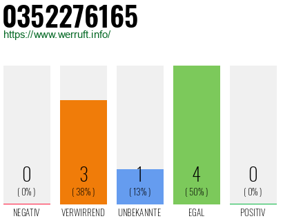 Rufnummer 0352276165 Telefonnummer 0352276165