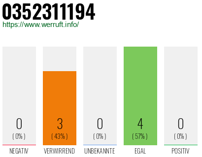 Rufnummer 0352311194 Telefonnummer 0352311194