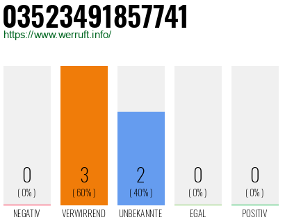 Rufnummer 03523491857741 Telefonnummer 03523491857741