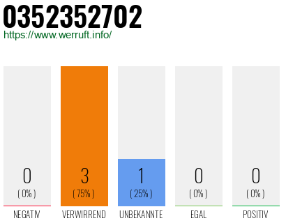 Rufnummer 0352352702 Telefonnummer 0352352702