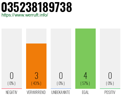 Rufnummer 035238189738 Telefonnummer 035238189738