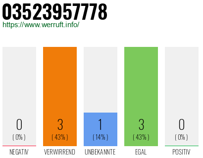 Rufnummer 03523957778 Telefonnummer 03523957778