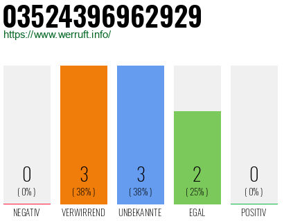 Rufnummer 03524396962929 Telefonnummer 03524396962929