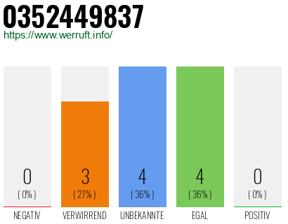 Rufnummer 0352449837 Telefonnummer 0352449837