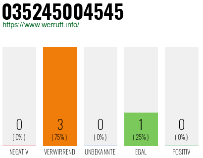 Rufnummer 035245004545 Telefonnummer 035245004545