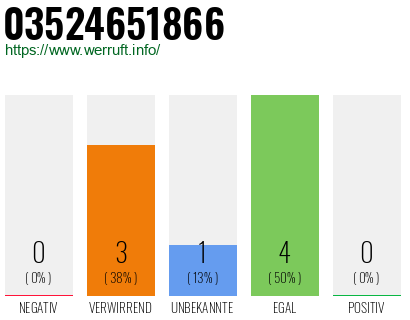 Rufnummer 03524651866 Telefonnummer 03524651866
