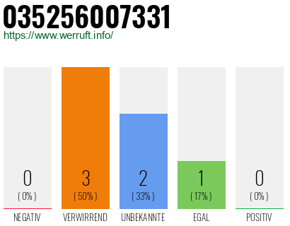 Rufnummer 035256007331 Telefonnummer 035256007331