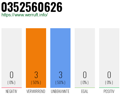 Rufnummer 0352560626 Telefonnummer 0352560626