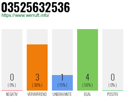 Rufnummer 03525632536 Telefonnummer 03525632536