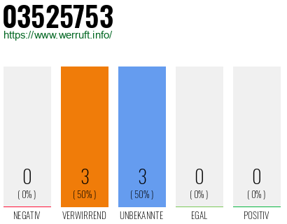 Rufnummer 03525753 Telefonnummer 03525753