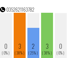 Rufnummer 0352621163782 Telefonnummer 0352621163782