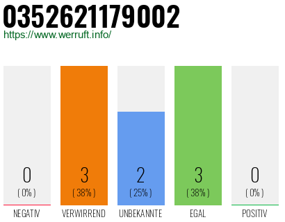 Rufnummer 0352621179002 Telefonnummer 0352621179002